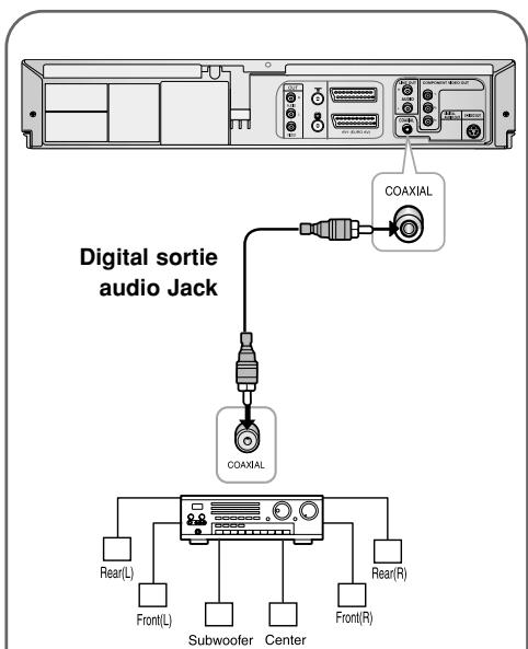 Digital sortie audio Jack COAXIAL COAXIAL Rear(L) Front(L) Subwoofer Center Front(R)