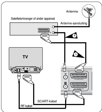 SAMSUNG DVD-V6700S - AV1(EURO AV): Met een 21-pins SCART-kabel. - 1