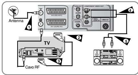 SAMSUNG DVD-V6700S - Collegamento del cavo di uscita audio - 1