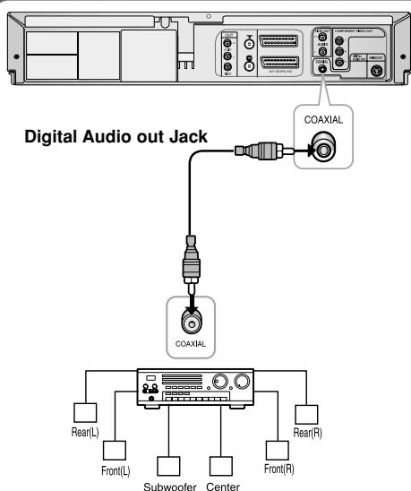 SAMSUNG DVD-V6700S - AV Receiver Connections - 1