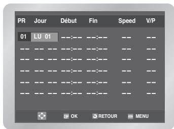 PR Jour Début Fin Speed V/P 01 LU 01 OK RETOUR MENU