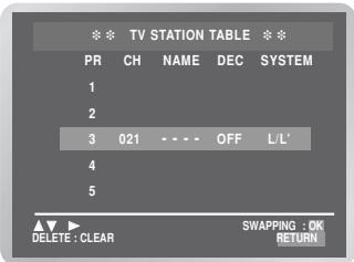 SAMSUNG DVD-V6700S - Changing the Preset Station Table - 4