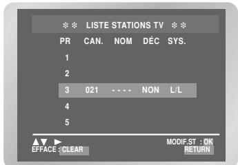 *** LISTE STATIONS TV *** PR CAN. NOM DÉC SYS. 1 2 3 021 - - - NON L/L 4 5 ▲ ▶ EFFACE : CLEAR MODIF.ST : OK RETURN