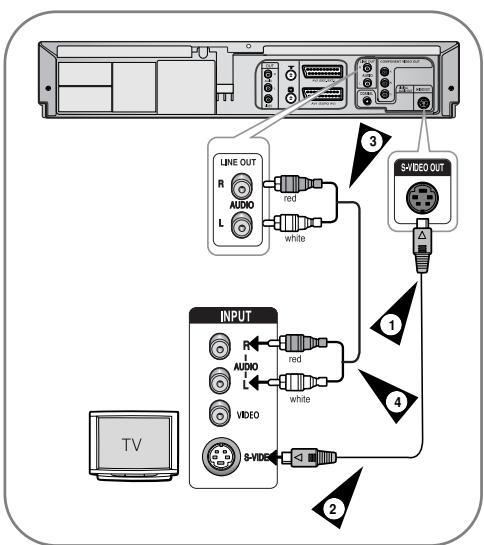 SAMSUNG DVD-V6700S - Connexion du magnétoscope- DVD au téléviseur à l'aide du câble S-Vidéo (DVD séulement) - 1