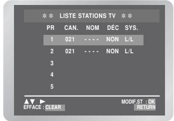 LISTE STATIONS TV PR CAN. NOM DÉC SYS. 1 021 - - - NON L/L 2 021 - - - NON L/L 3 4 5 OFFACE : CLEAR MODIF.ST : OK RETURN