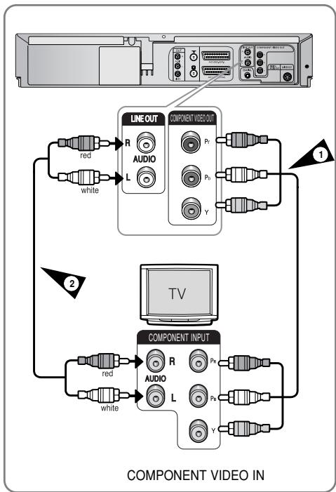 SAMSUNG DVD-V6700S - Connecting DVD-VCR to the TV using the Component Video Cable (DVD only) - 1