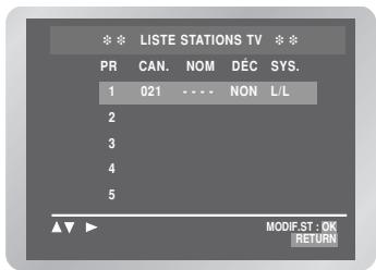 LISTE STATIONS TV PR CAN. NOM DÉC SYS. 1 021 --- NON L/L 2 3 4 5 MODIF.ST: OK RETURN