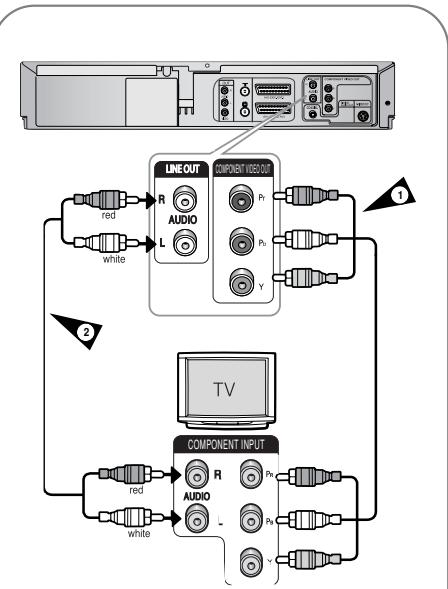 SAMSUNG DVD-V6700S - DVD-VCR aansluiten op de tv met behulp van de Component-Videokabel - 1
