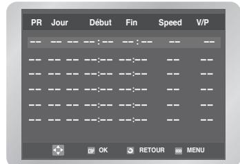 PR Jour Début Fin Speed V/P OK RETOUR MENU