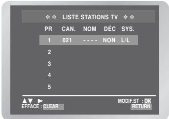 LISTE STATIONS TV PR CAN. NOM DÉC SYS. 1 021 NON L/L 2 3 4 5 ▲▼ ▶ MODIF.ST : OK EFFACE : CLEAR RETURN
