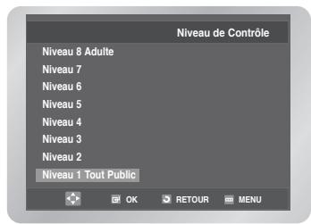Niveau de Contrôle Niveau 8 Adulte Niveau 7 Niveau 6 Niveau 5 Niveau 4 Niveau 3 Niveau 2 Niveau 1 Tout Public OK RETOUR MENU