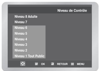 Niveau de Contrôle Niveau 8 Adulte Niveau 7 Niveau 6 Niveau 5 Niveau 4 Niveau 3 Niveau 2 Niveau 1 Tout Public