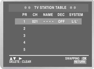 SAMSUNG DVD-V6700S - Clearing a Preset Station - 2