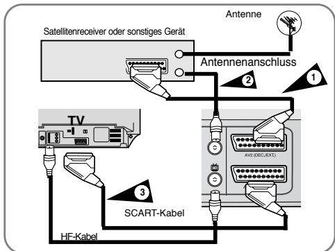 SAMSUNG DVD-V6700S - AV1 (EURO AV): Mit einem 21-poligen SCART-Kabel - 1