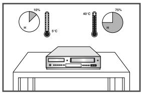 SAMSUNG DVD-V6700S - Die folgenden Abbildungen zeigen Sicherheitshinweise. - 2
