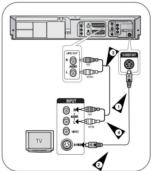 SAMSUNG DVD-V6700S - Anschließen des DVD-Videorecorders an das Fernsehgerät mit Hilfe des S-Video-Kabels - 1