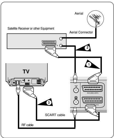 SAMSUNG DVD-V6700S - AV1 (EURO AV) : By means of 21-pin Scart Cable - 1
