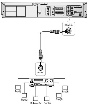 SAMSUNG DVD-V6700S - Ansüsse Für AV-Receiver - 1
