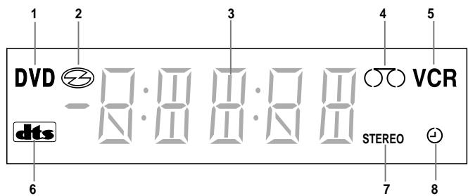 SAMSUNG DVD-V80 - Display Indicators - 2
