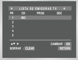 SAMSUNG DVD-V80 - Modificación de la tabla de emisoras predefinidas - 4