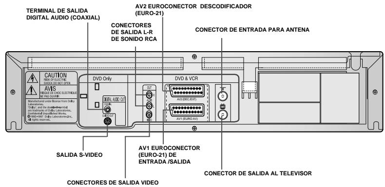 SAMSUNG DVD-V80 - Diagrama Posterior del aparato de video - 1