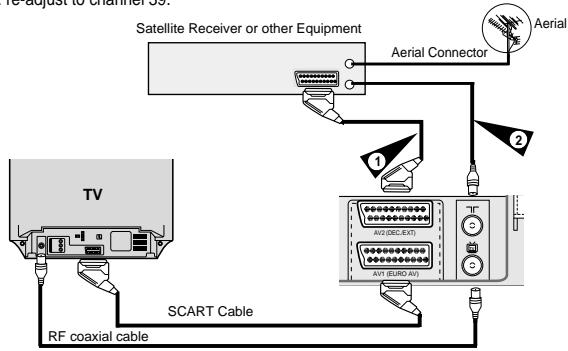 SAMSUNG DVD-V80 - By means of RF Coaxial Cable - 1