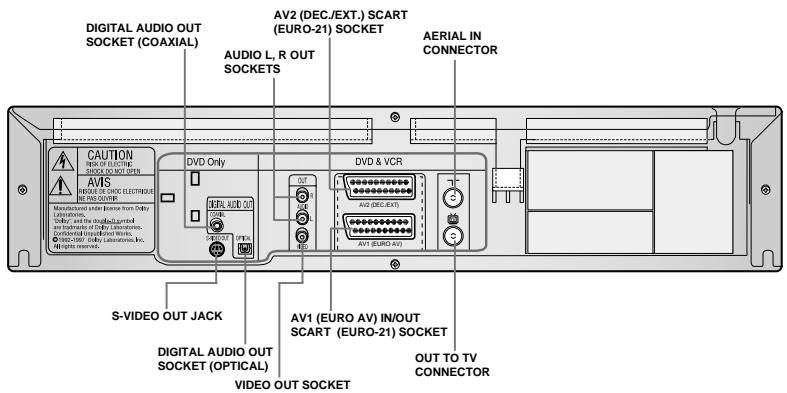SAMSUNG DVD-V80 - Rear View of the DVD-VCR - 2