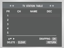 SAMSUNG DVD-V80 - VCR Presetting the Stations Manually - 3