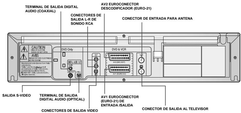 SAMSUNG DVD-V80 - Diagrama Posterior del aparato de video - 2