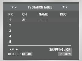 SAMSUNG DVD-V80 - Changing the Preset Station Table - 3
