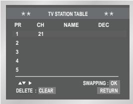 SAMSUNG DVD-V80 - If you have stored a TV station: - 3