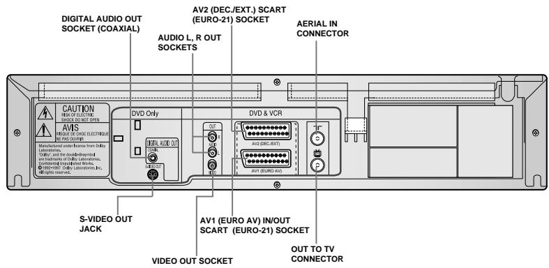 SAMSUNG DVD-V80 - Rear View of the DVD-VCR - 1