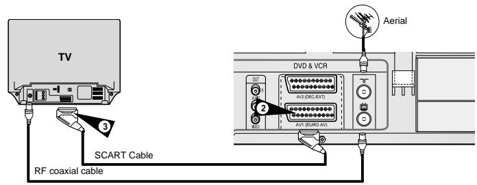 SAMSUNG DVD-V80 - Connecting DVD-VCR to the TV using the SCART Cable - 1