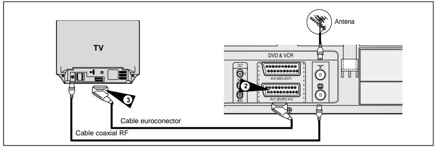 SAMSUNG DVD-V80 - Conexión del aparato de video al television con el euroconector - 1