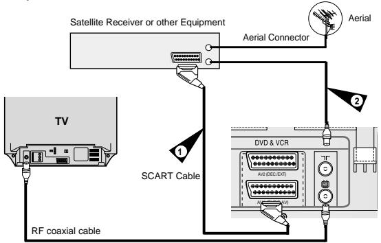 SAMSUNG DVD-V80 - By means of RF Coaxial Cable - 1