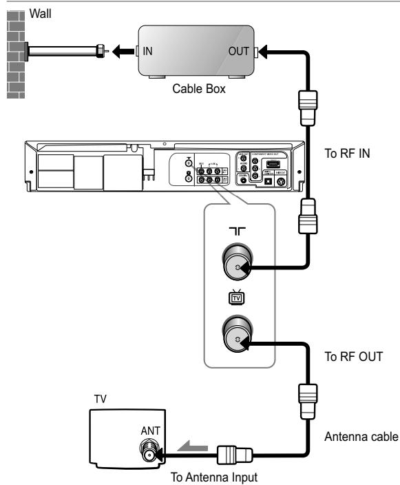 SAMSUNG DVD-V9500 - Method2: Antenna + DVD-VCR + TV: Cable box with many scrambled channels - 1