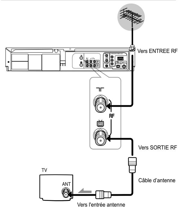SAMSUNG DVD-V9500 - Méthode 1 : Antenne + lecteur DVD-magnétoscope + TV : Aucune boîte de jonction - 1