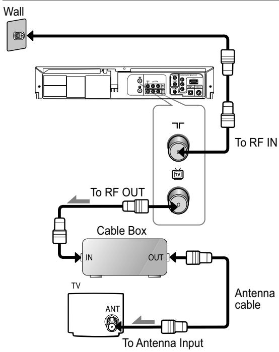 SAMSUNG DVD-V9500 - Method3: Antenna + DVD-VCR + TV: Cable box with a few scrambled channels - 1