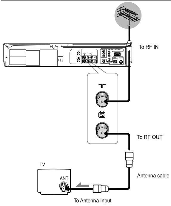 SAMSUNG DVD-V9500 - Method1: Antenna + DVD-VCR + TV: No Cable box - 1