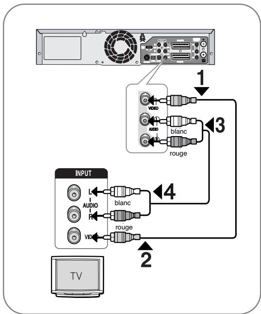 SAMSUNG DVD-VR325 - Connexion du cable desorting Audio/Video - 1