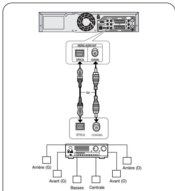 SAMSUNG DVD-VR325 - Connexions du récepteur AV - 1