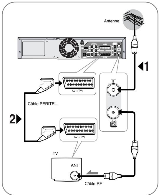 SAMSUNG DVD-VR325 - Cas 1: Connexion de l'enregistreur DVD-magnétoscope au téléviseur par un cable PERITEL - 2