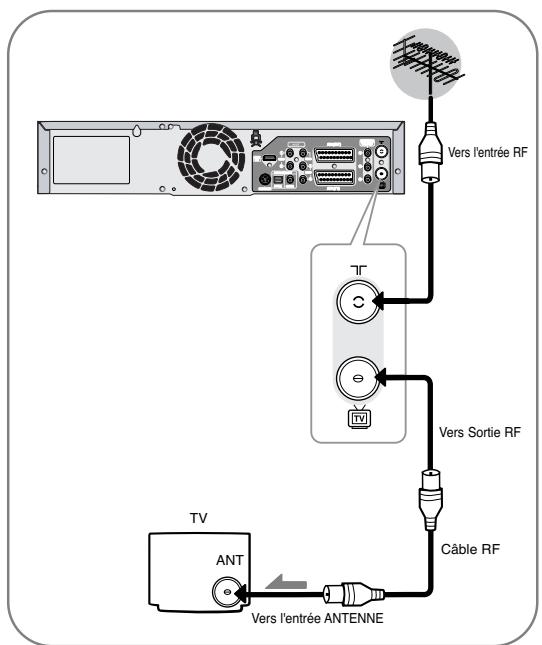 SAMSUNG DVD-VR325 - Connexion de l'enregistreur DVD-magnétoscope au téléviseur par un cable RF - 3