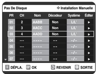 SAMSUNG DVD-VR325 - Modification du Tableau des chaînes régées manuelles - 4
