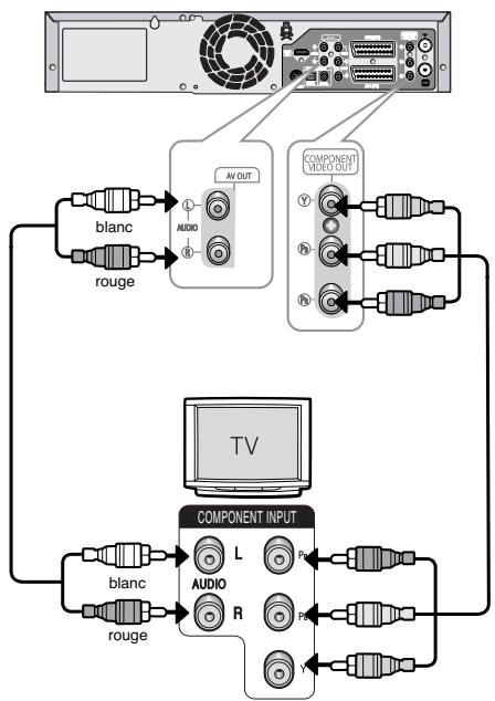 SAMSUNG DVD-VR325 - Connexion du cable Composant Video - 1