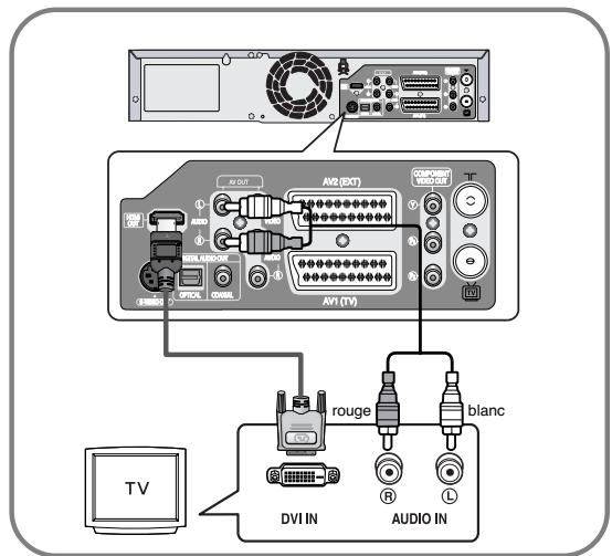 SAMSUNG DVD-VR325 - Cas 2: Raccordement à un téléviseur (prise DVI) - 2