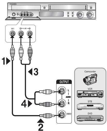 SAMSUNG DVD-VR325 - Cas 1: Connexion d'un péripérisque aux prises AUX - 1