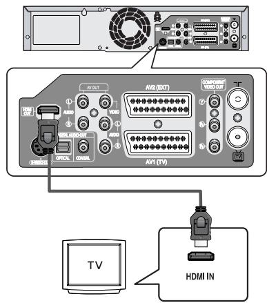 SAMSUNG DVD-VR325 - Cas 1: Raccordement à un téléviseur (prise HDMI) - 1