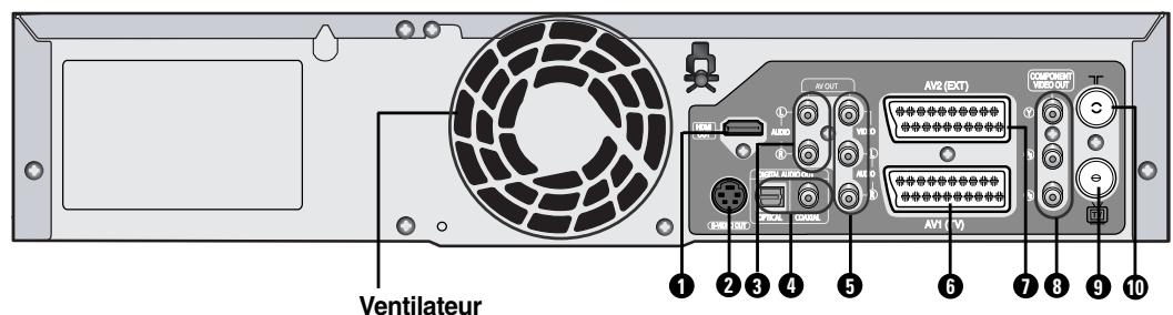 SAMSUNG DVD-VR325 - Afficheur du panneau avant - 2
