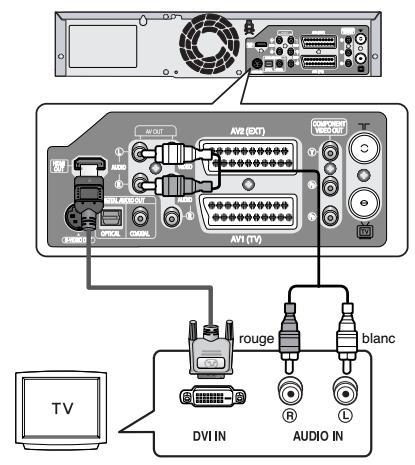 SAMSUNG DVD-VR325P - Cas 2: Raccordement à un téléviseur (prise DVI) - 2